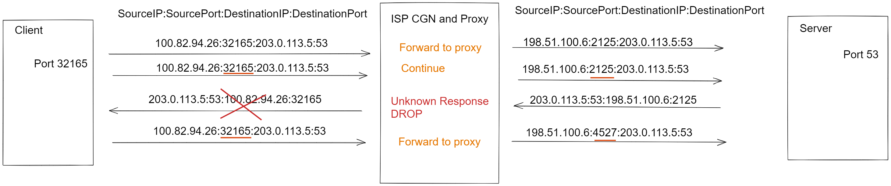 bypass-isp-udp-1.png